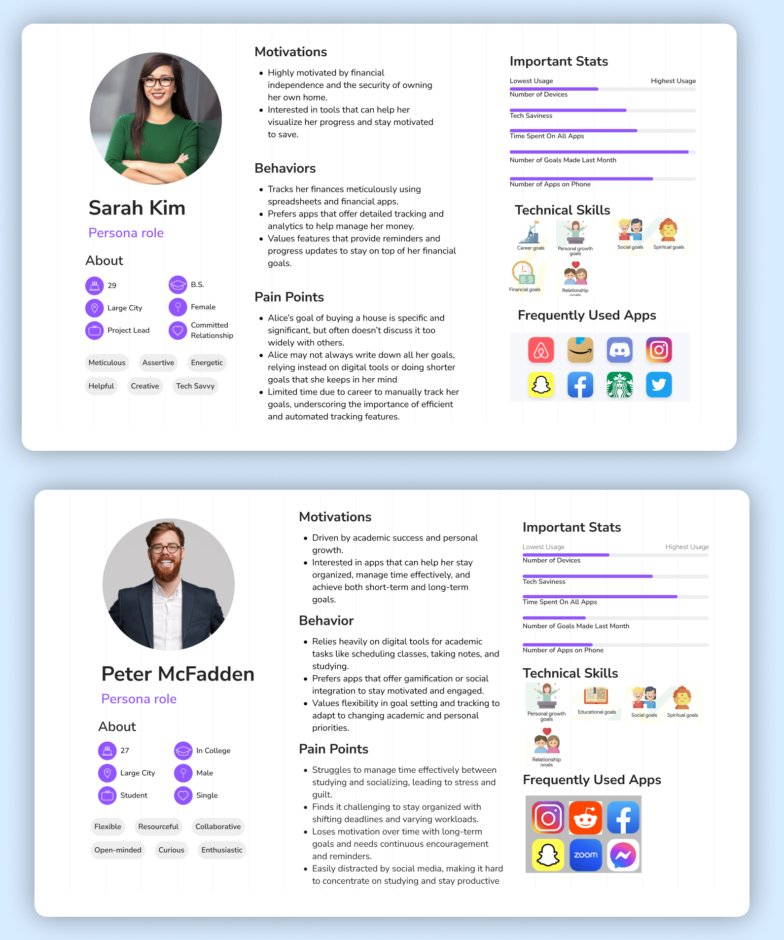 personas